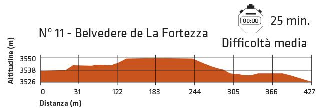 Difficoltà itinerario Belvedere della Fortaleza sul Teide